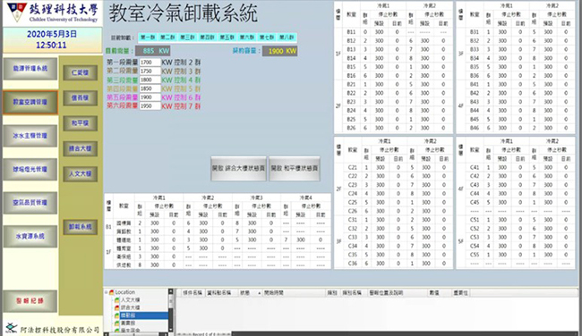 汰換老式且耗能之變壓器為新式節能機種