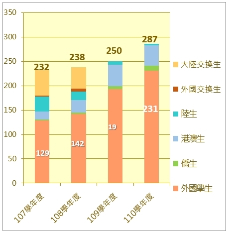國際人道關懷