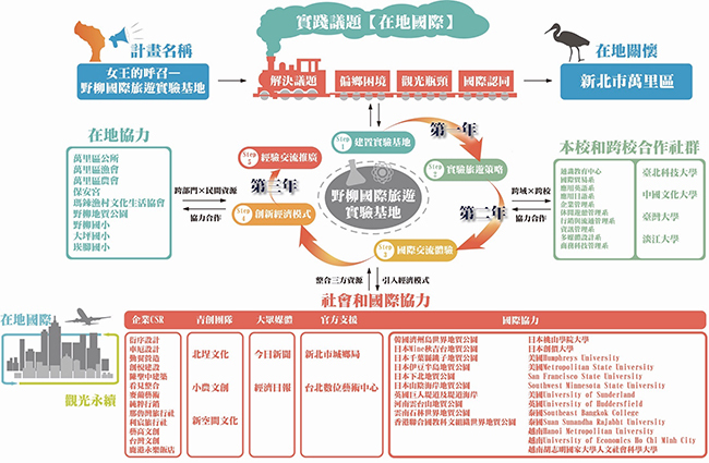 綠色旅遊新價值