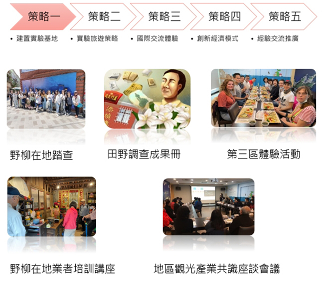 綠色旅遊新價值